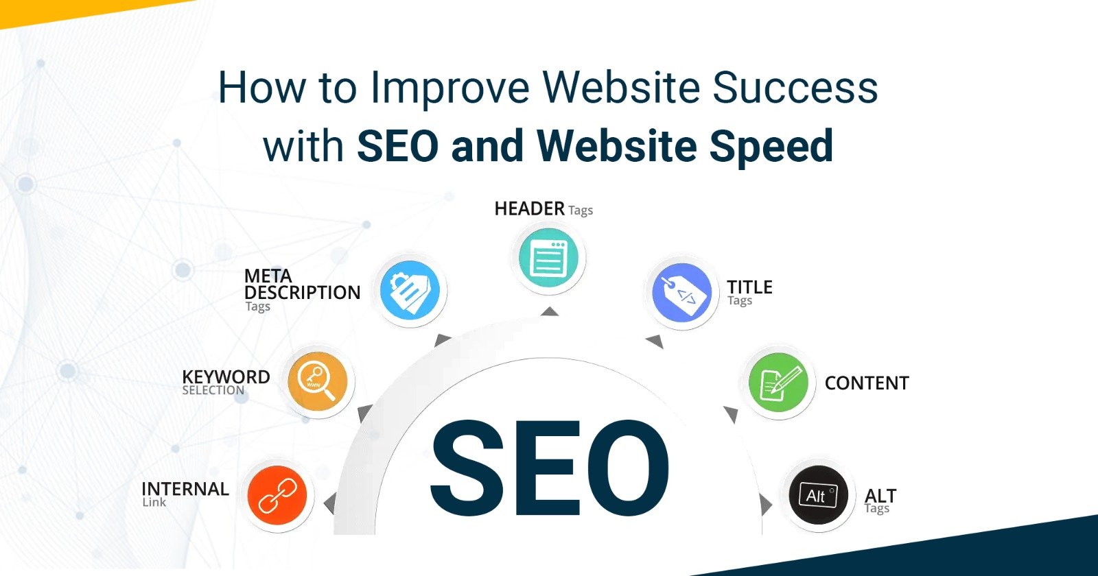 How to Improve Website Success with SEO and Website Speed