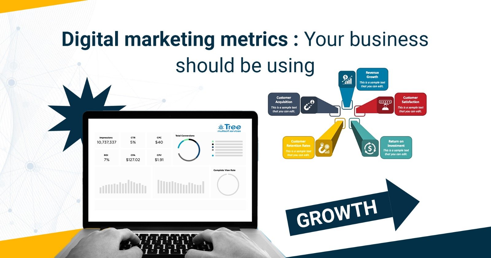 Digital marketing metrics: Your business should be using