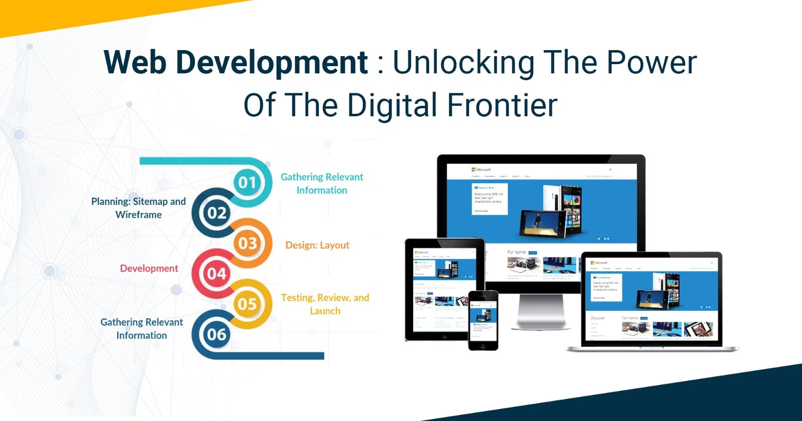 Web Development: Unlocking The Power Of The Digital Frontier