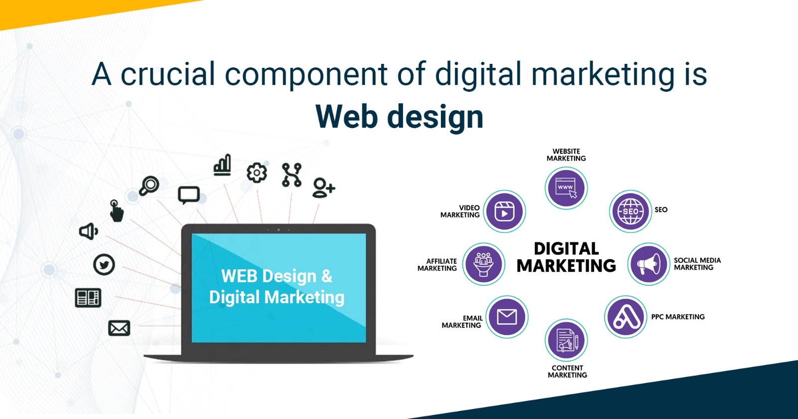 A crucial component of digital marketing is web design