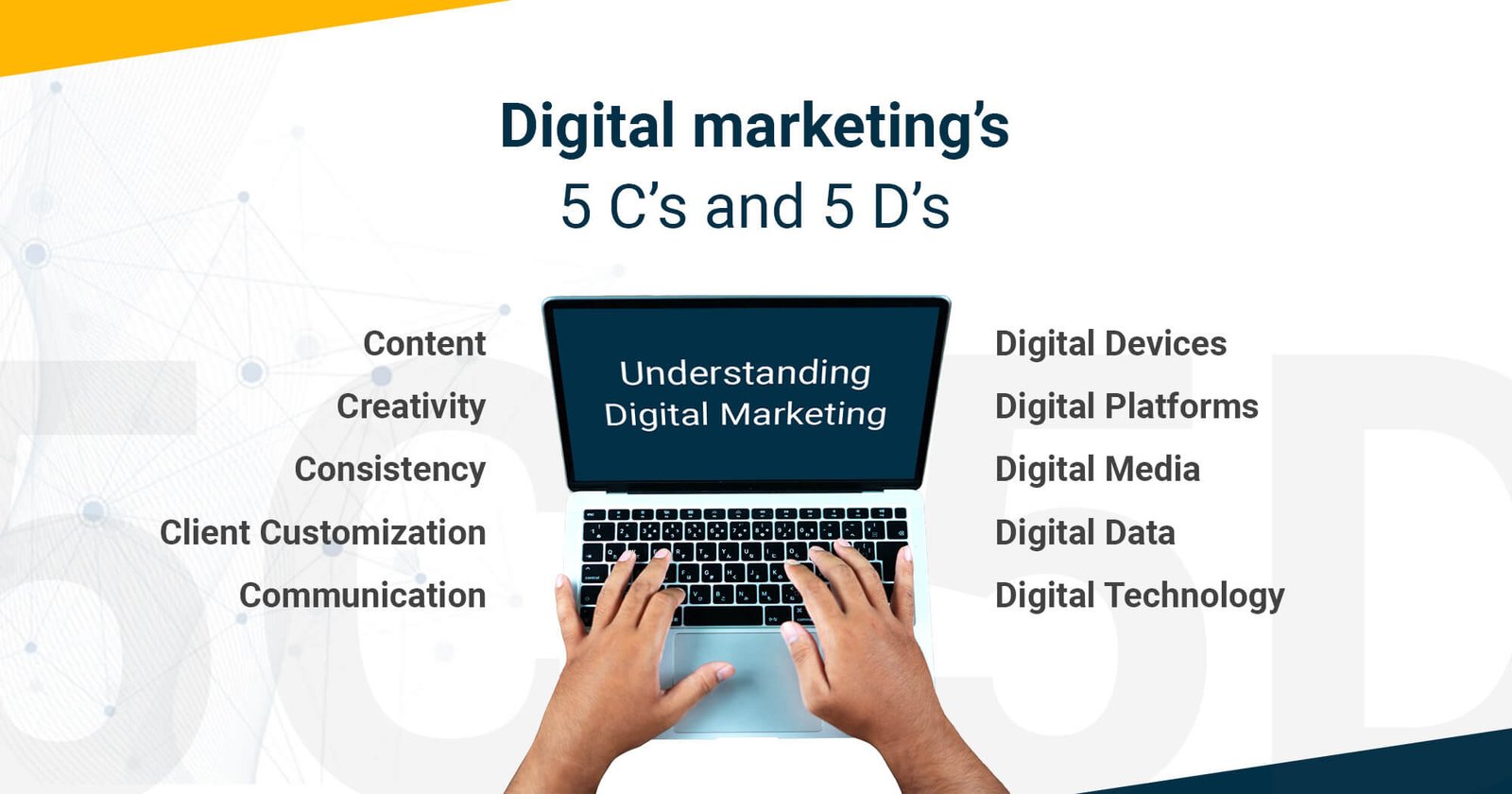 Digital marketing’s 5 C’s and 5 D’s