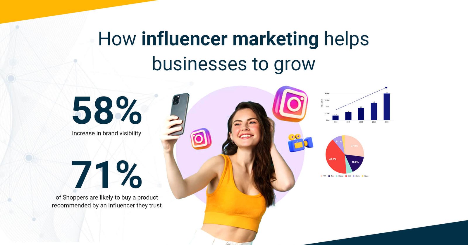 How influencer marketing helps businesses to grow