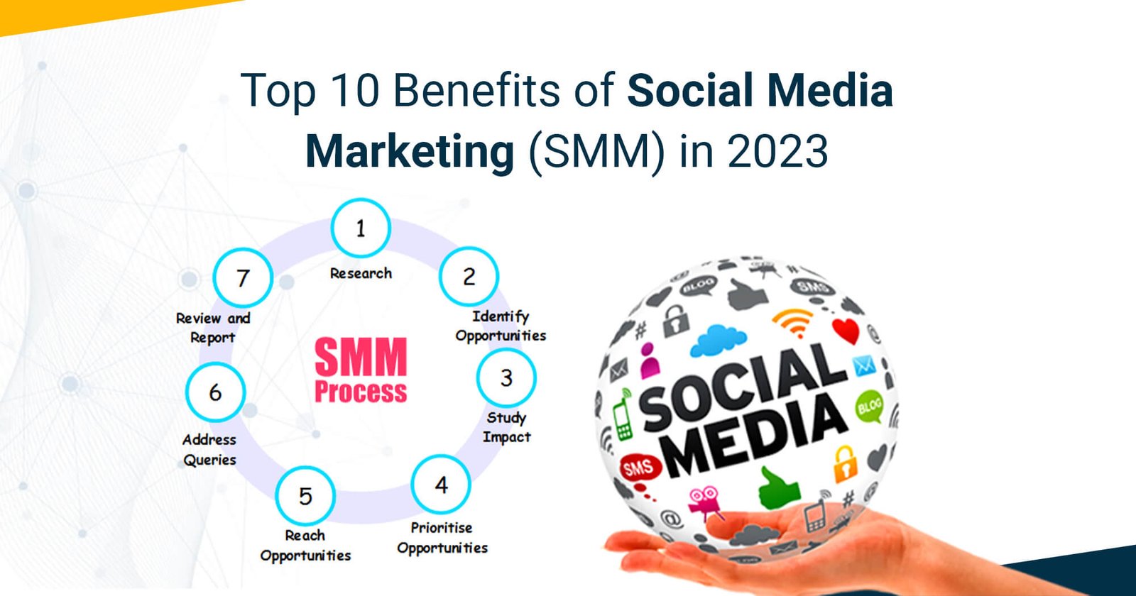 Top 10 Benefits of Social Media Marketing (SMM) in 2023