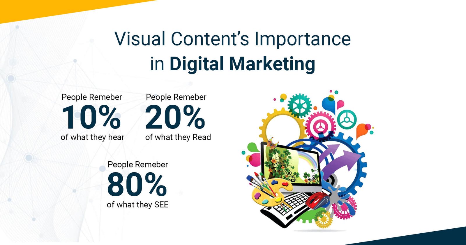 Visual Content’s Importance in Digital Marketing