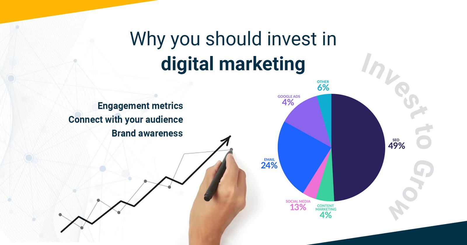 Why you should invest in digital marketing