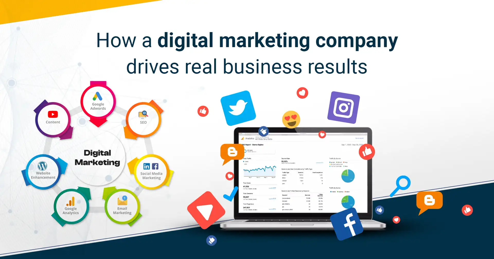 How a Digital Marketing Company Drives Real Business Results